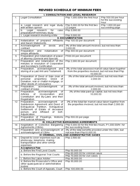 Ibp Revised Schedule of Minimum Attys Fees From The Board.